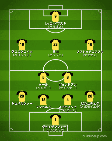 ドルトムントの歴代フォーメーション 成績 1990 ラ リ ル レ ロイすん