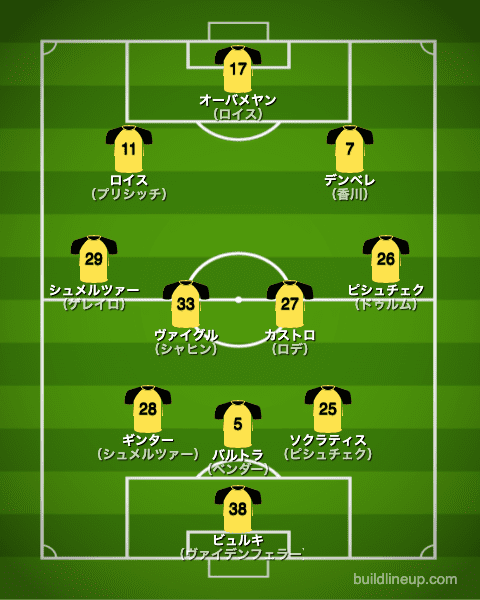 ドルトムントの歴代フォーメーション 成績 1990 ラ リ ル レ ロイすん