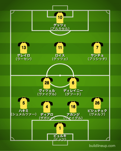 ドルトムント2018/2019布陣