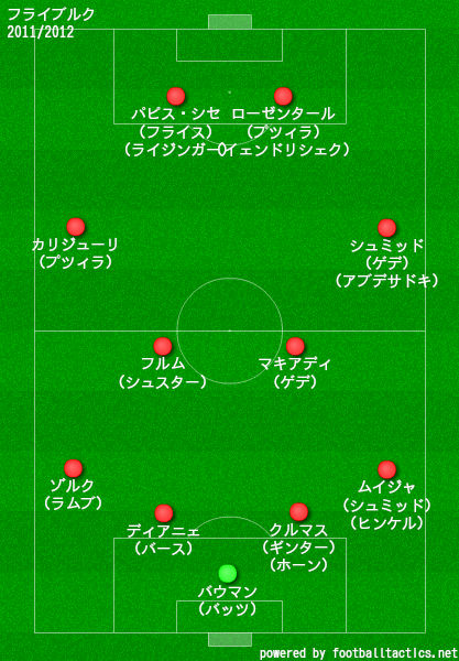 フライブルク2011/2012布陣