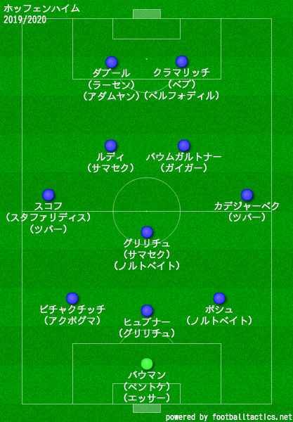 ホッフェンハイム2019/2020フォーメーション