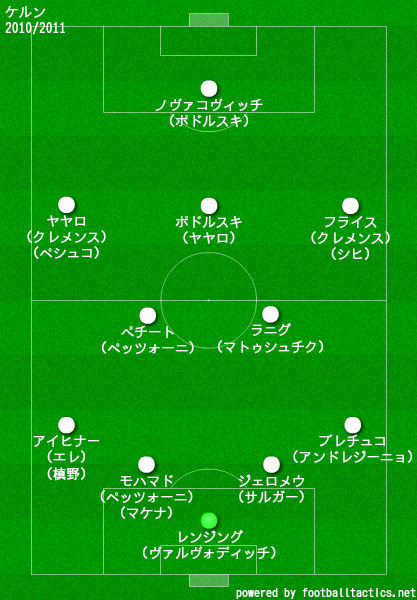 ケルン2010/2011布陣