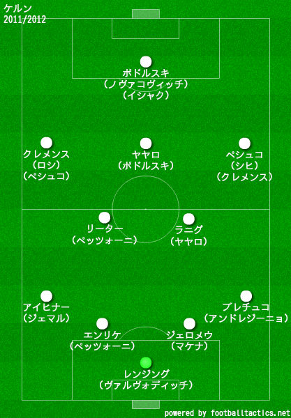 ケルン2011/2012布陣