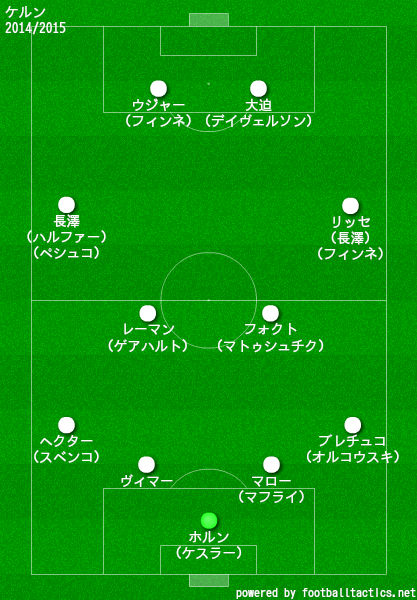 ケルン2014/2015布陣