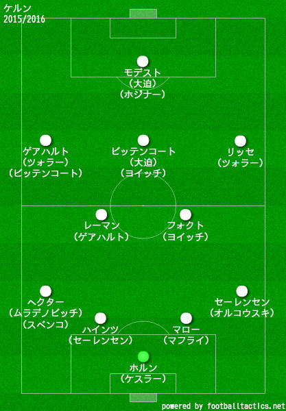 ケルン2015/2016布陣