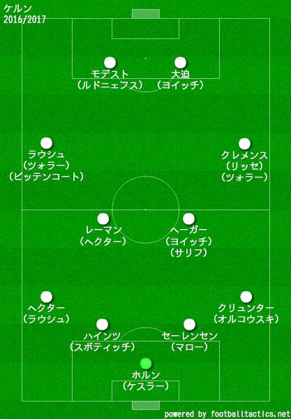ケルン2016/2017布陣
