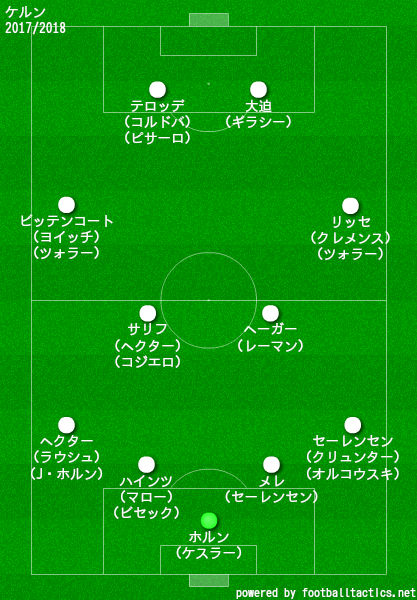 ケルン2017/2018布陣