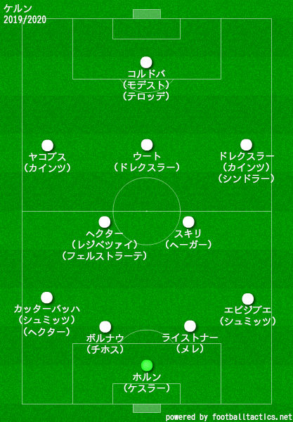 ケルン2019/2020フォーメーション