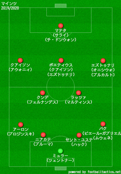 マインツ2019/2020フォーメーション