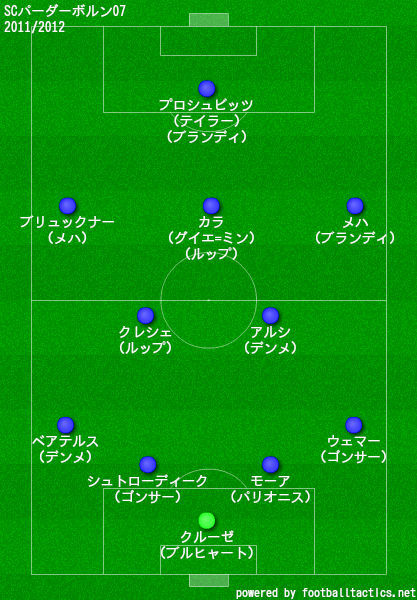 パーダーボルン2011/2012布陣