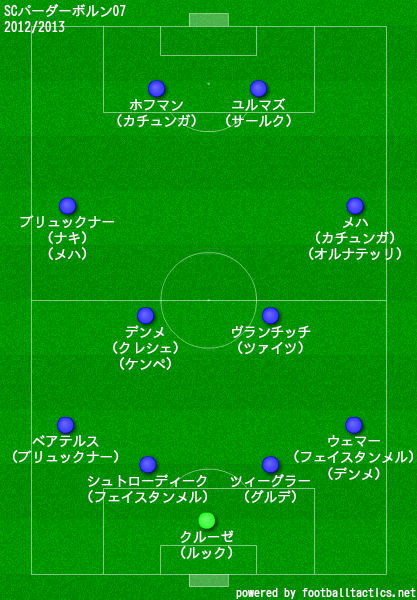 パーダーボルン2012/2013布陣