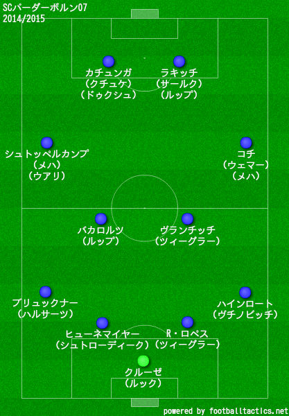 パーダーボルン2014/2015布陣