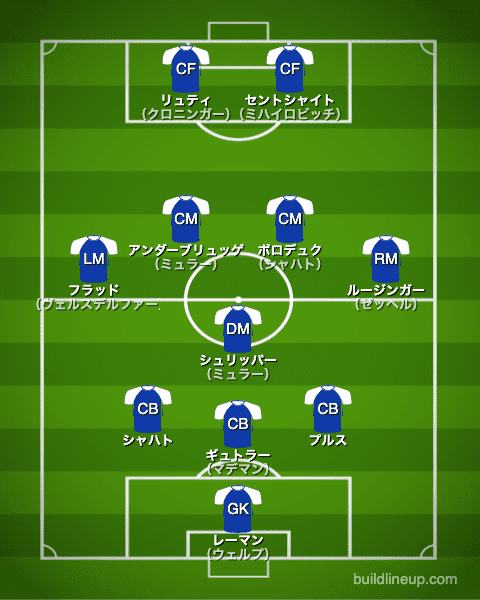 シャルケ1990/1991布陣