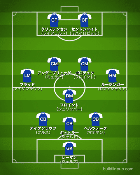 シャルケ1991/1992布陣