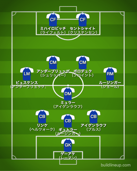 シャルケ1992/1993布陣