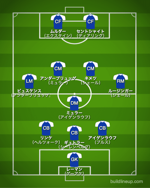 シャルケ1993/1994布陣