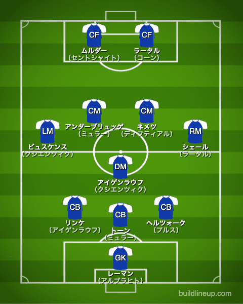 シャルケ1994/1995布陣