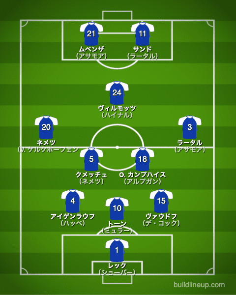 シャルケ1999/2000布陣