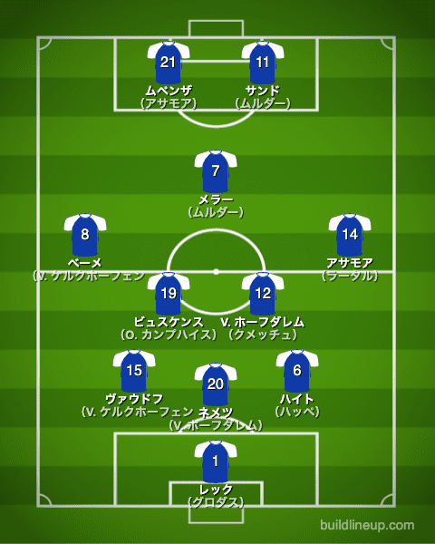 シャルケ2000/2001布陣