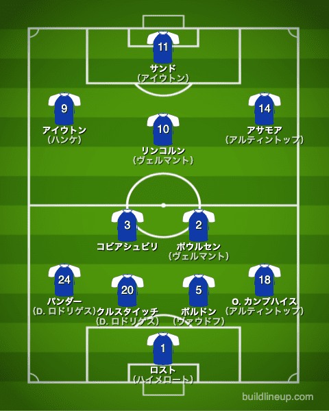 シャルケ2004/2005布陣