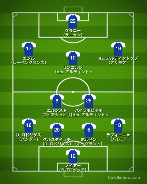 シャルケ2006/2007布陣