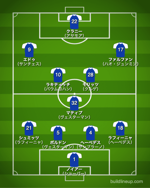 シャルケ2009/2010布陣