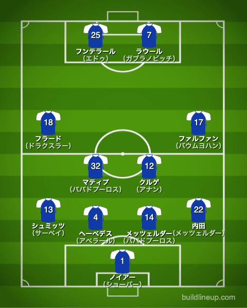 シャルケ2010/2011布陣