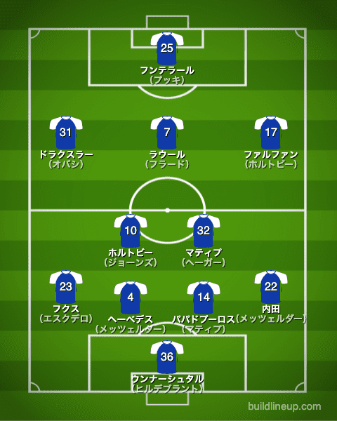 シャルケ2011/2012布陣