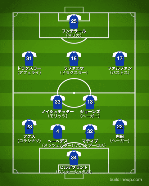 シャルケ2012/2013布陣