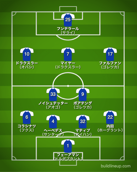 シャルケ2013/2014布陣