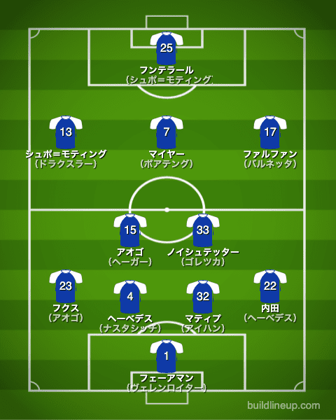 シャルケ2014/2015布陣