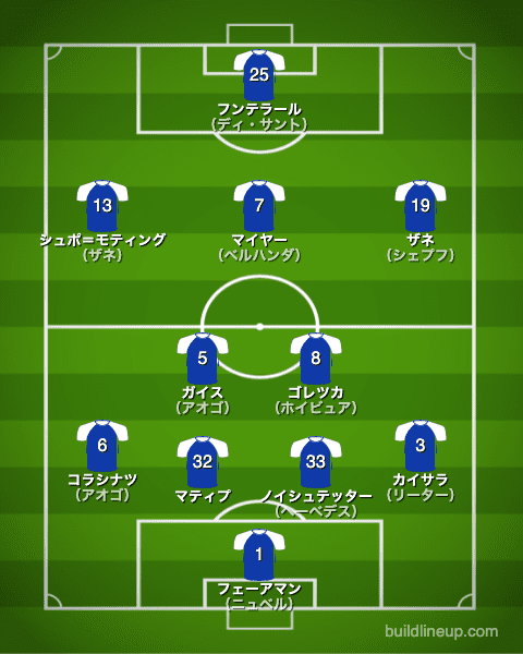 シャルケ2015/2016布陣