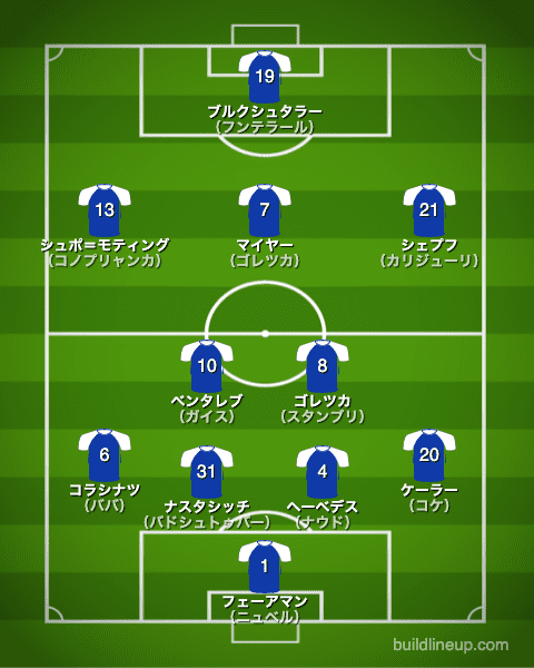 シャルケ2016/2017布陣