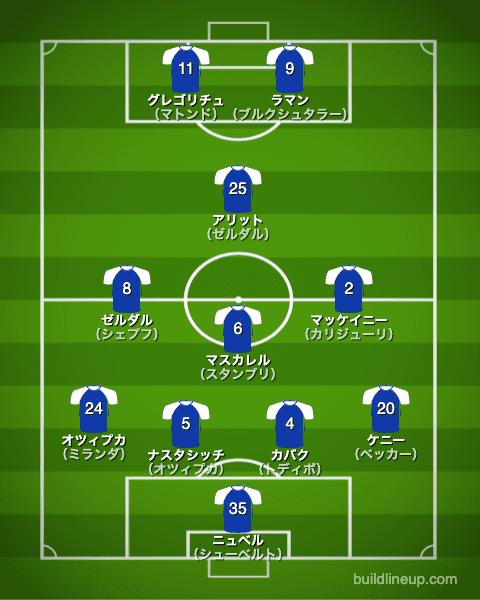 シャルケ2019/2020布陣