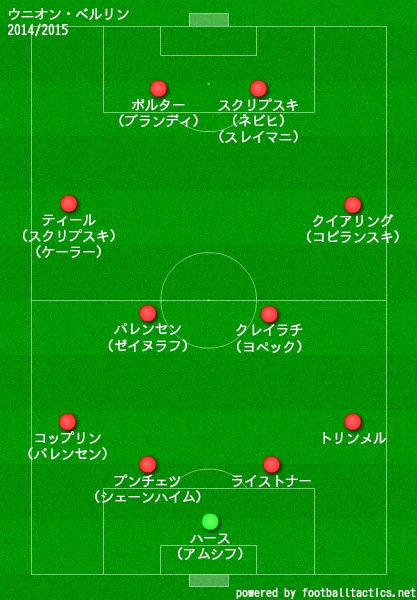 ウニオンベルリン2014/2015布陣