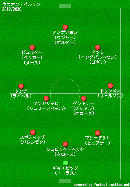 ウニオンベルリン2019/2020布陣