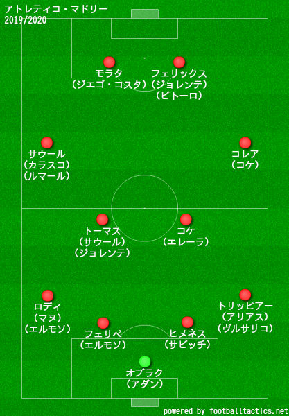 アトレティコ マドリード 19 選手一覧 フォーメーション ラ リ ル レ ロイすん