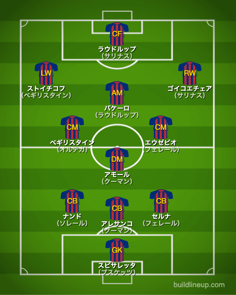 バルセロナの歴代フォーメーション 成績 1990 ラ リ ル レ ロイすん