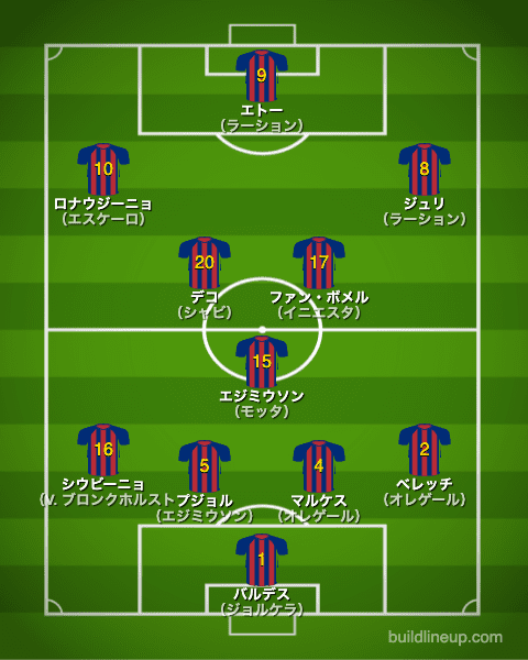 バルセロナ05-06フォーメーション(スタメン)