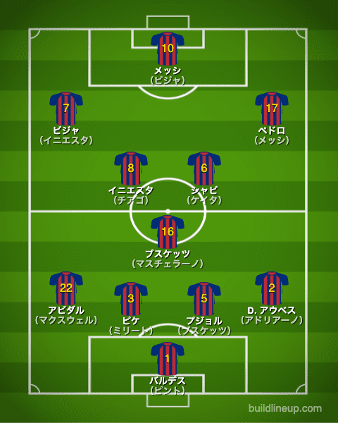 バルセロナ2010/2011布陣