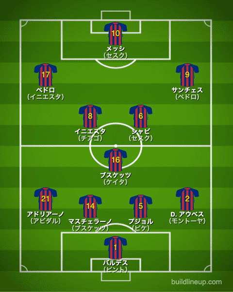 バルセロナ2011/2012布陣