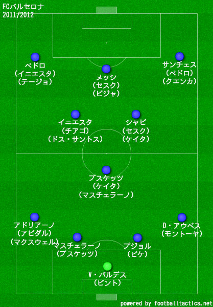 包括的 周術期 部屋を掃除する バルサ 19 フォーメーション Matsue Riha Jp