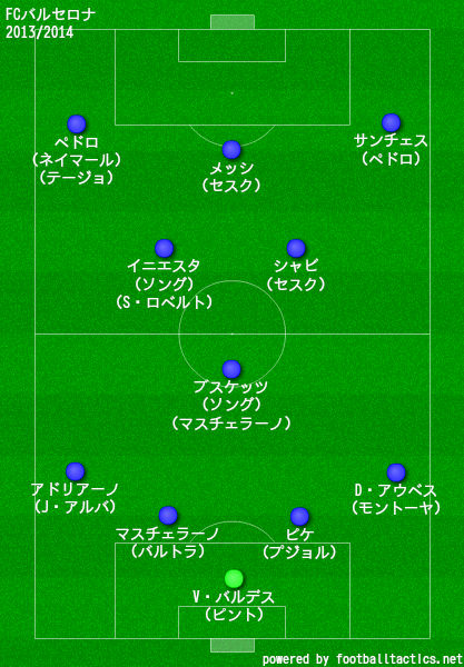 バルセロナの歴代フォーメーション 成績 10 19 ラ リ ル レ ロイすん