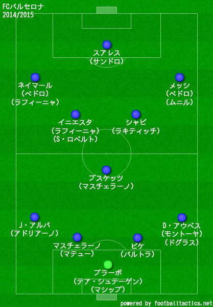 バルセロナの歴代フォーメーション 成績 10 19 ラ リ ル レ ロイすん