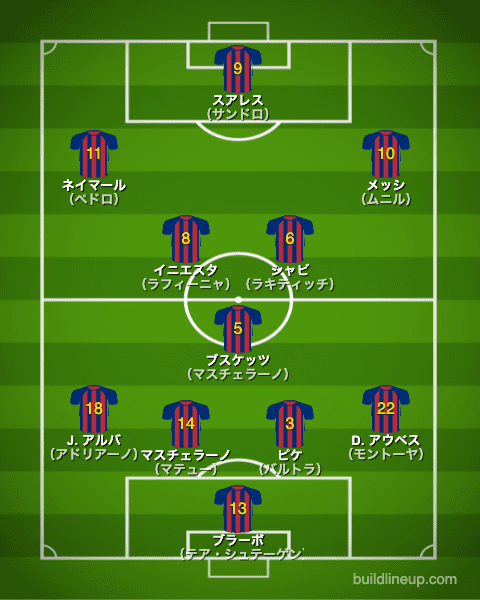 バルセロナ14-15フォーメーション(スタメン)