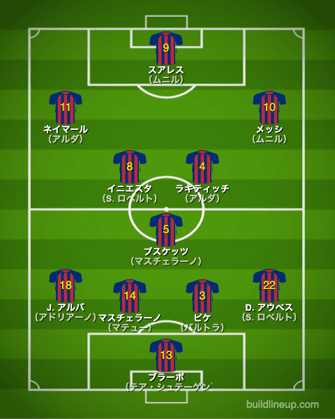 バルセロナ2015/2016布陣