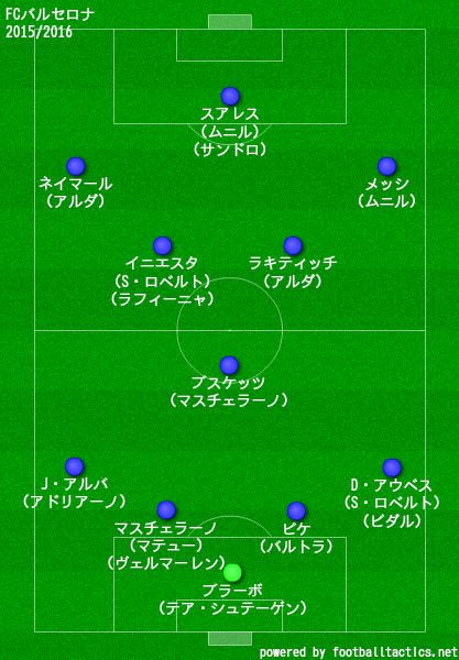バルセロナの歴代フォーメーション 成績 10 19 ラ リ ル レ ロイすん