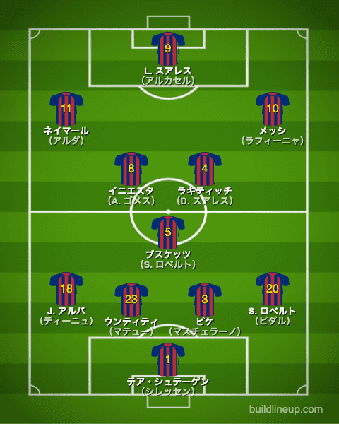 バルセロナ2016/2017布陣