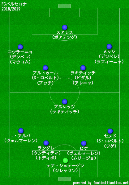 バルセロナの歴代フォーメーション 成績 10 19 ラ リ ル レ ロイすん