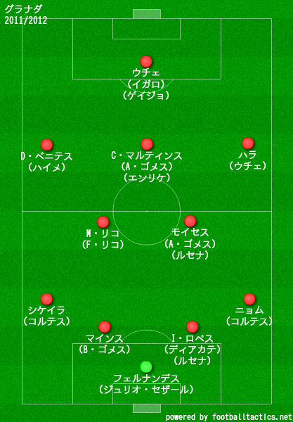 グラナダ2011/2012布陣